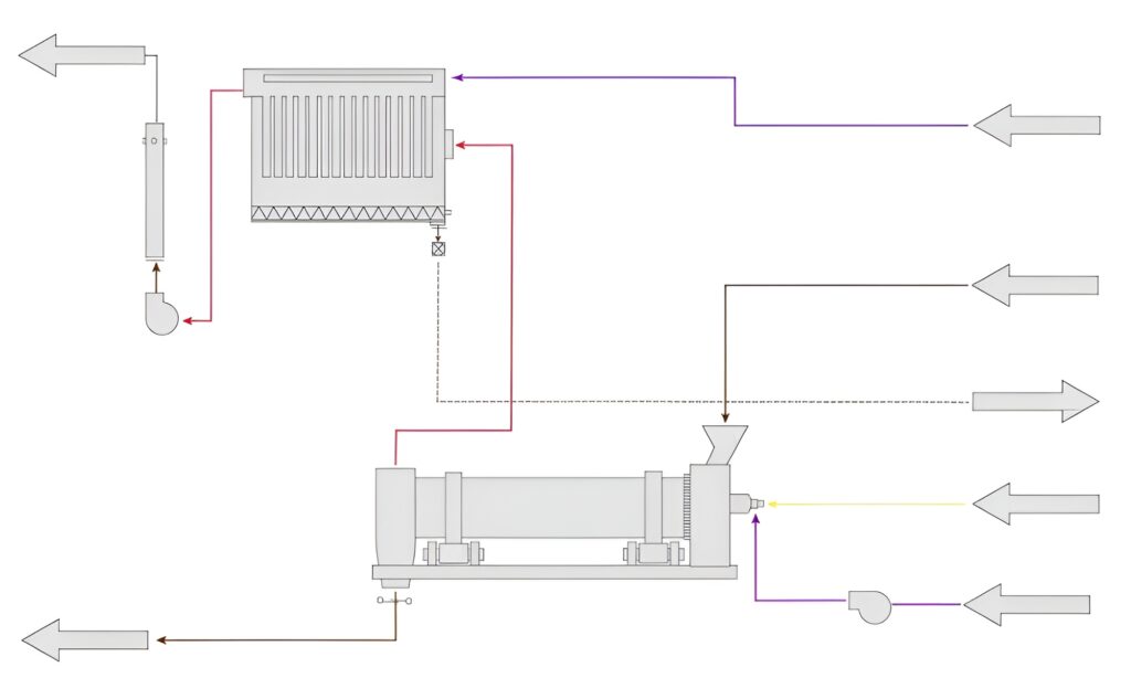 How Fly Ash Drying Systems Work 1 Fly Ash Drying System